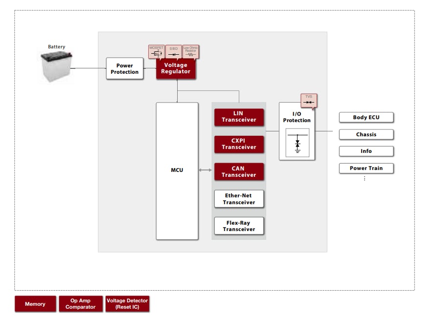 Block Diagram - ROHM Semiconductor Automotive Solutions